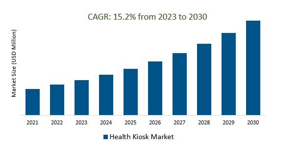 Health Kiosk Market 2023-2030	